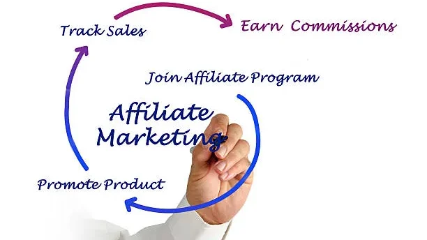 How to start affiliate marketing with no money - eucarlmedia.com