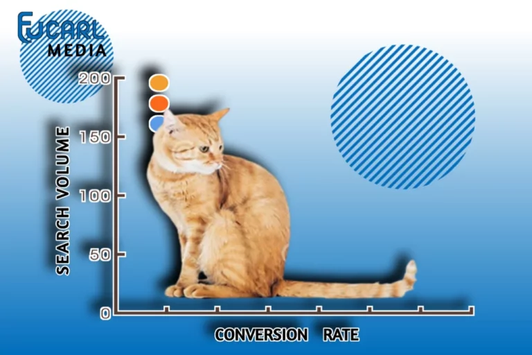 How To Rank For Long-Tail Keywords: 5 Proven Ways (2024)