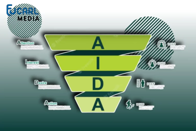 AIDA Model In Digital Marketing: A Comprehensive Guide